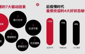 lululemon再度聚焦“幸福感”，携手大使和社区呼吁“一起好状态”