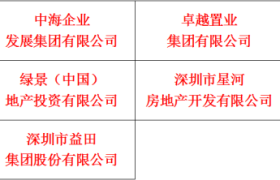 “第十届(2019年度)深圳地产资信10强”公告