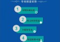 软文营销的基本概念定义及核心价值