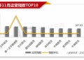 2021年11月物业品牌影响力（MBI）100强榜单