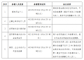 香港青年设计奖（YDA） 暨香港青年美术设计大赛 征稿启事