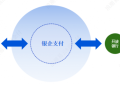 推进中小微企业数字化转型，浪潮携手腾讯发布银企支付新品