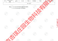 为什么说“杏璞霜源自天然”？其成分说明了一切！