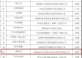 喜报！深圳CA正式入选首届粤港澳大湾区金融科技飞鱼企业20强榜单！