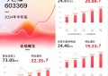 李践新著《赢利》升级版正式上市！被誉为经营者的“赢利圣经”