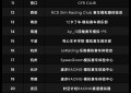 MOZA模拟赛车全国挑战赛·线下总决赛圆满结束！