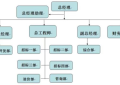 中大国信：内强队伍外聘专家为业主提供更好服务