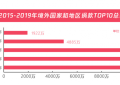 99公益日扶贫报告：五年扶贫捐赠人数激增68倍 超九成善款用于扶贫