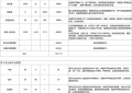 云南小黄人废旧回收有限公司联合宁波市拾加壹公益服务中心共同发起