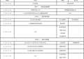 肺癌放疗“双精准”规范化诊疗项目山东协作中心启动