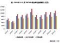 11月百强房企业绩环比提升,碧桂园、融创表现抢眼