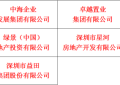 “第十届(2019年度)深圳地产资信10强”公告